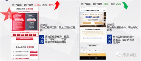 竞价推广——十大行业优秀落地页搭建案例「附模板」-搜狐大视野-搜狐新闻