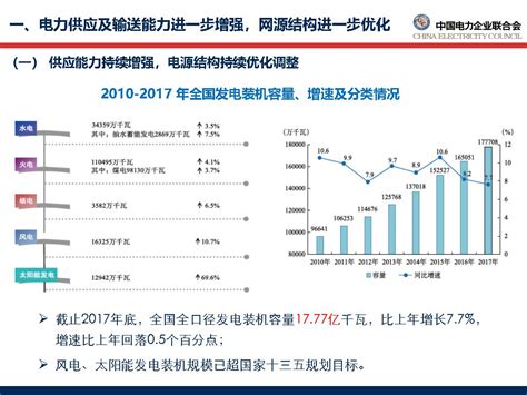 2018年中国电力行业分析报告-市场深度调研与发展前景预测_观研报告网