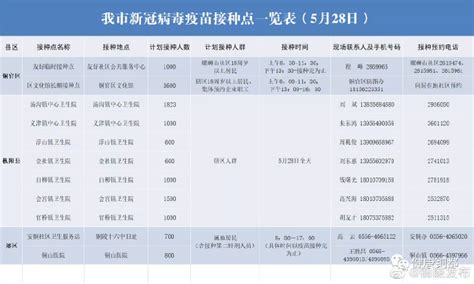 最新！铜陵市新冠病毒疫苗接种点一览表凤凰网安徽_凤凰网