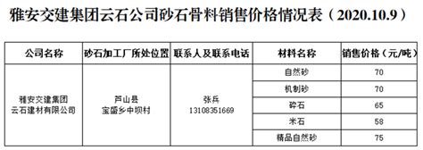 雅安市交通建设（集团）有限责任公司__雅安交建集团云石公司砂石骨料销售价格情况表（2020.10.9）