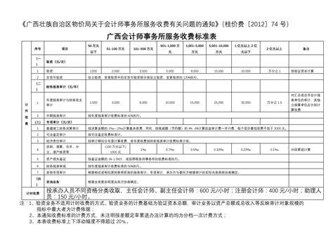 2018新版个税速算扣除数一览表（含计算公式）- 广州本地宝