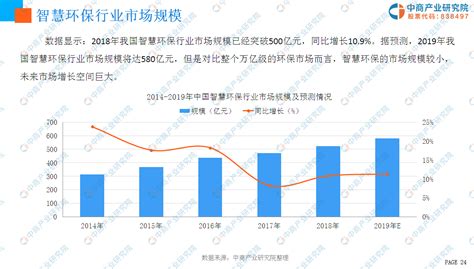 2021年中国节能环保产业发展分析报告 - 新兴产业 - 侠说·报告来了