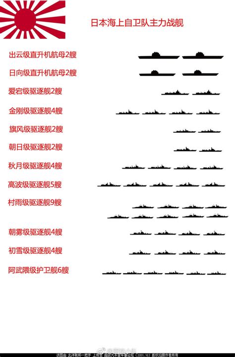 中日海军力量真实数据对比 中国海军已全面碾压