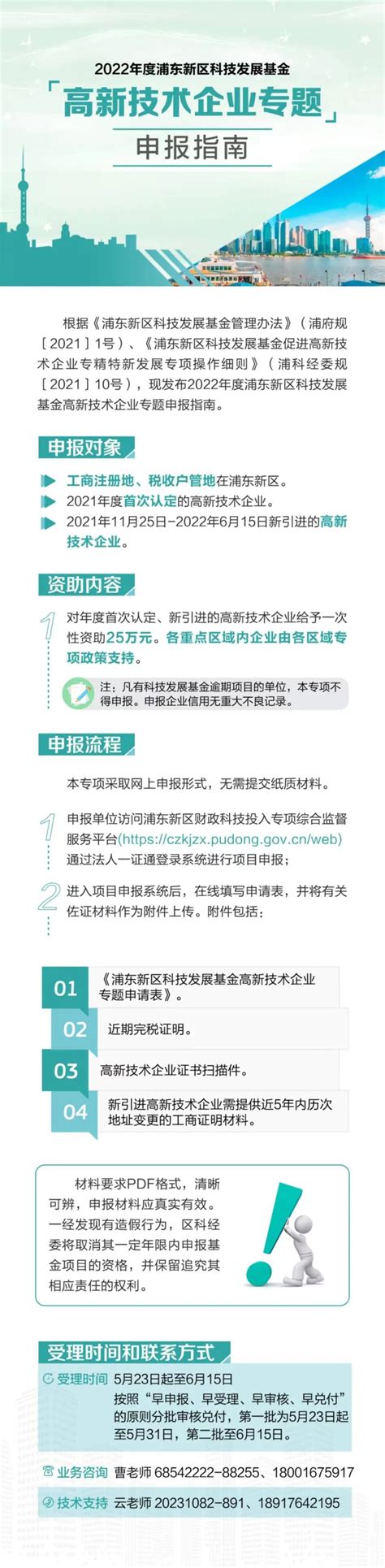 2021年度浦东新区创新型孵化器毕业企业名单公示 - 知乎