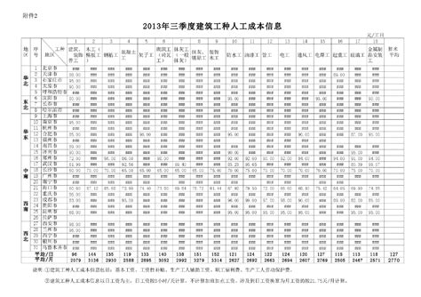 郑州市信息价2020年第一季度-清单定额造价信息-筑龙工程造价论坛