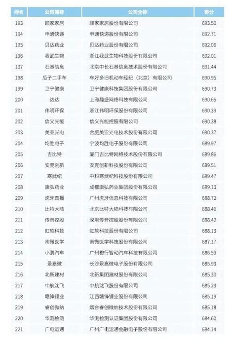 浙江上榜69家！中国新经济企业500强榜单首次发布_杭州网新闻频道