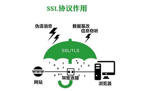 TLS/SSL协议 - 知乎