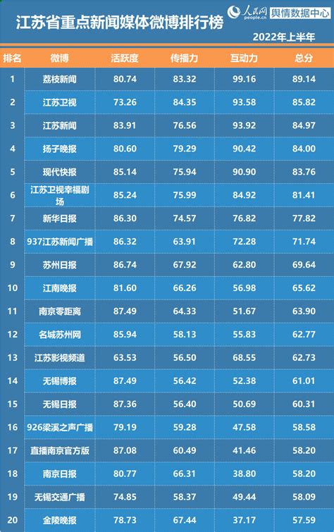 2023中国十大城市排行榜：深圳首超广州，杭州领跑新一线城市