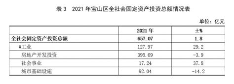 宝山区生态环境局2023年项目绩效目标申报表.pdf