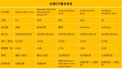 香港top5优质白银交易网站最新排名（2023版汇总）_中金在线财经号