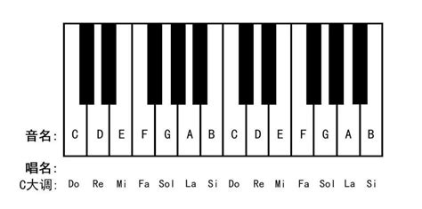 【本音钢琴】钢琴音阶的指法规律全部在这里！