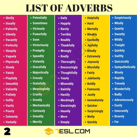 List of Adverbs: 3000+ Common Adverbs List with Useful Examples • 7ESL
