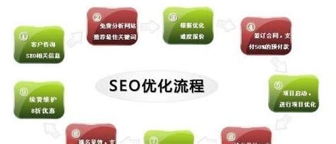 seo标题优化的意义（seo搜索引擎优化怎么学）-8848SEO