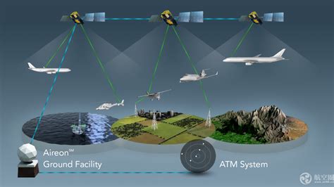 北斗区域卫星导航系统建成投入使用