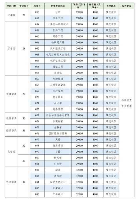 2023年四川跨校专升本对口接收学校一览表 - 四川专升本