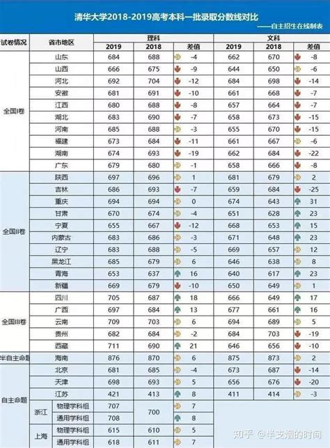2019高考难度排行榜_鲲鹏说 2019全国高考难度排行榜出炉(2)_排行榜
