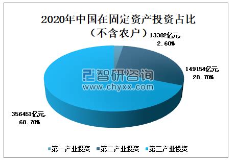 2020年四季度新区全社会固定资产投资增长14.8%-大鹏新区政府在线