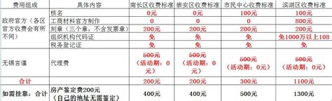 注册一家公司的费用流程(注册100万公司需要多少钱) - 江苏商务云