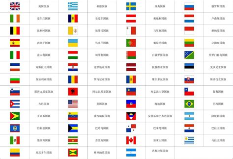 世界各个国家英文名及国旗_word文档在线阅读与下载_免费文档