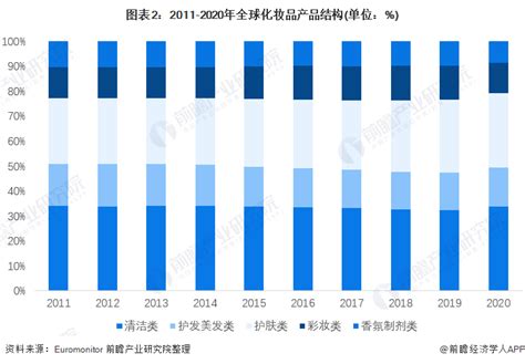 化妆品行业数据分析：2021年中国化妆品市场规模预计达4553亿元__财经头条