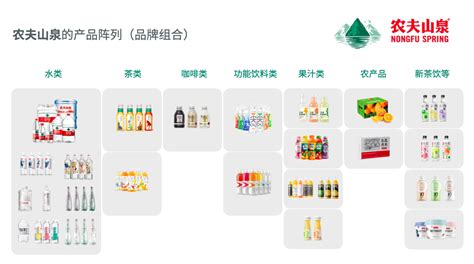 农夫山泉果味水 - 热浪设计创新——新产品新品牌,创新赋能机构