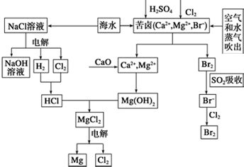 Na2SO3溶液做为吸收液吸收SO2时.吸收液pH随n(SO32-):n(HSO3-)变化的关系如表:n(SO32-):n(HSO3-)91: ...