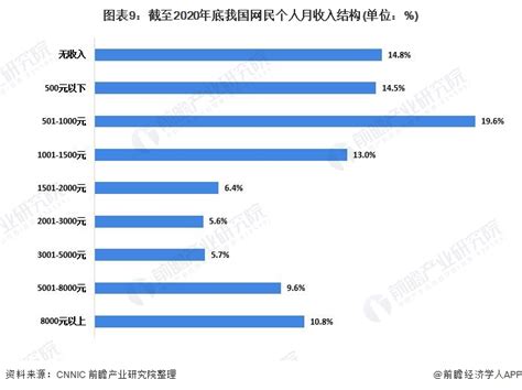 2011-2015年广西省网名规模和互联网普及率统计_观研报告网