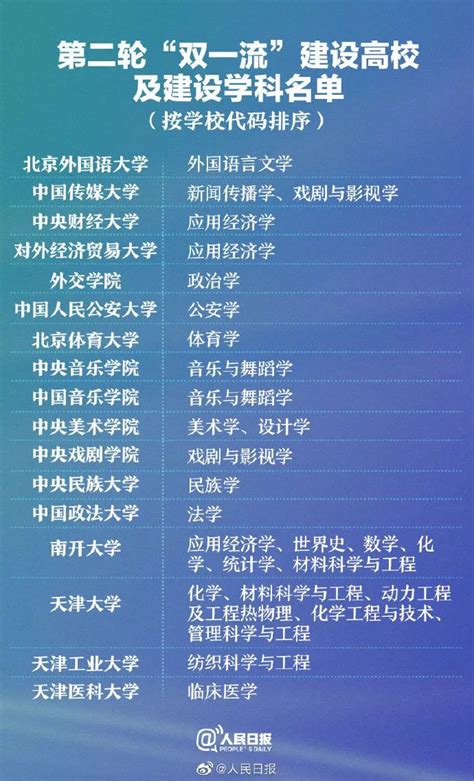 武汉大学重点学科名单有哪些（双一流、国家级、省级）_大学生必备网