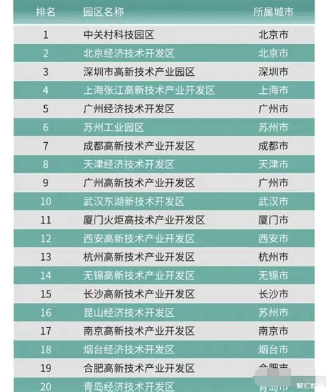 中国省级开发区高质量发展百强榜单发布，济宁2地入选 - 产经 - 济宁 - 济宁新闻网