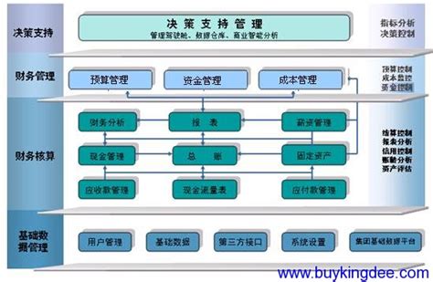 金蝶K3财务系统产品主要功能 - ERP系统教程网