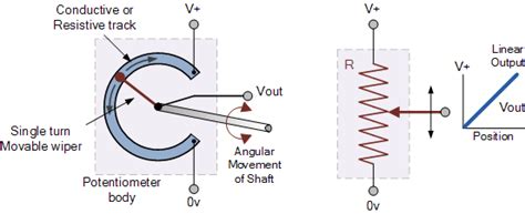 位移传感器LVDT、RVDT的原理分析及应用优势_电气资讯-百方网
