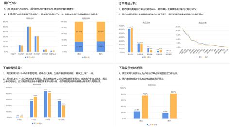 seo数据分析报告总结（seo如何进行分析案例）-8848SEO
