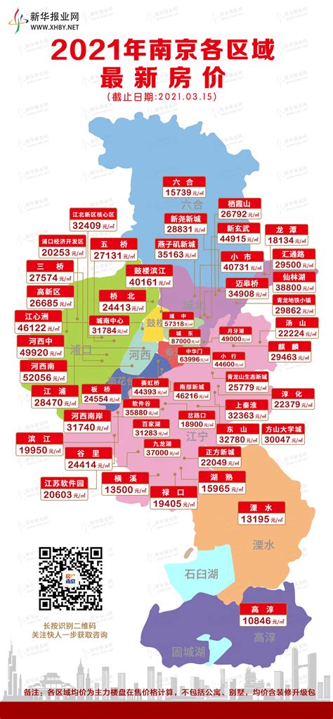 5连涨！南京最新房价地图出炉！还有一波限价盘很快入市！_新华报业网