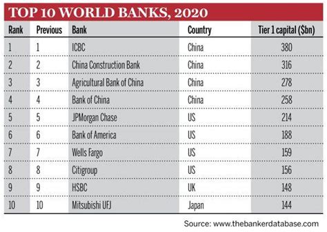 2022年一季度银行理财综合能力排名发布——新版银行理财业绩指数打造行业基准_手机新浪网