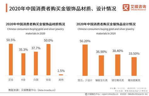2020年中国珠宝行业市场现状与发展前景分析！-第一黄金网