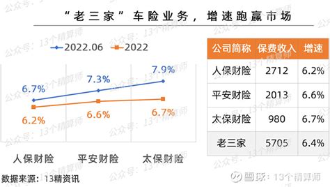 2020年中国人寿保险行业市场现状及发展前景分析 中西部地区市场潜力将继续深挖_前瞻趋势 - 前瞻产业研究院