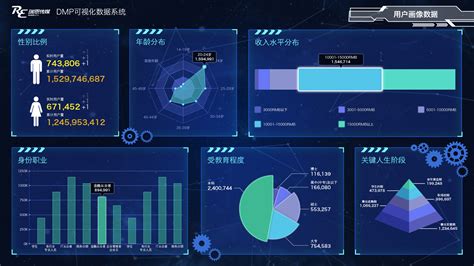 数据可视化 - 【 16：9 】|UI|软件界面|Jun_Jie - 原创作品 - 站酷 (ZCOOL)