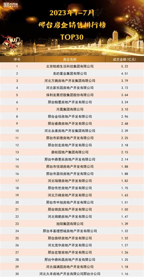 2020年河北各市GDP排行榜：唐山第一（图）-中商情报网
