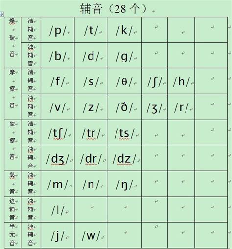 英语48个音标在四线三格里面怎么写
