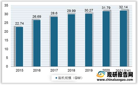 2021年中国抽水蓄能行业分析报告-市场运营态势与发展定位研究 - 观研报告网