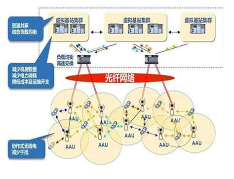 5G赋能、云领未来、共创价值 - 中国电信 — C114通信网