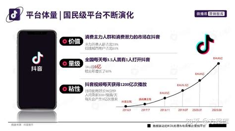 重磅！最新中国十大抖音代运营公司出炉(附全榜单)__凤凰网