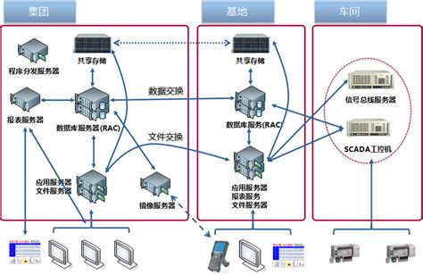 DHCP概述及详细的DHCP服务器部署_dhcp部署-CSDN博客