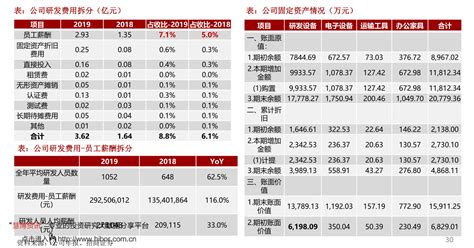 华为投资控股注册资本增至446.92亿- DoNews快讯