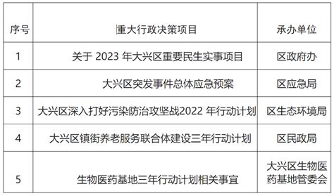 一图读懂：北京市大兴区人民政府办公室关于印发《大兴区数字经济创新发展三年行动计划（2021-2023年）》的通知