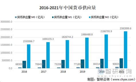 2018年中国货币供应量及货币政策分析【图】_趋势频道-华经情报网