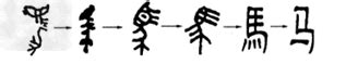 “马”字的演变：请你认真探究历史教科书中关于“马”字的演变图示，根据要求写出探究结论。(1)从汉字的起源看：___________(2)从汉字 ...