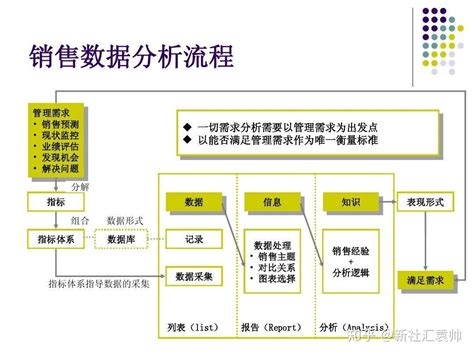 房地产营销活动策划20个高端大气的创意点子 - 智放（上海）营销管理有限公司,智放营销,营销策划