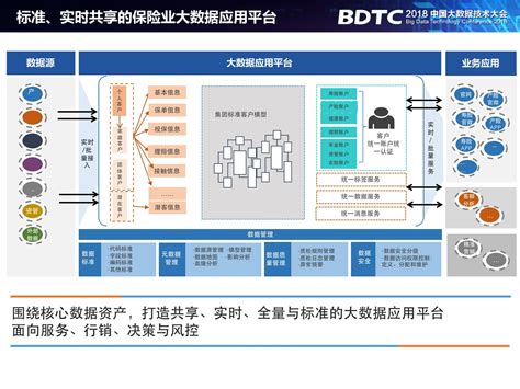 大数据平台整体架构设计方案-亿信华辰
