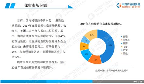 中国在线旅游市场将进入万亿时代 携程占住宿市场近半份额_迈点网